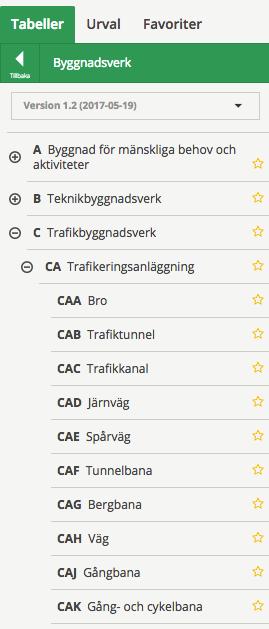 Eftersom utrymmen klassificeras efter form, funktion eller brukaraktivitet så kan användare av tabellen själva välja vad de vill benämna klassen.
