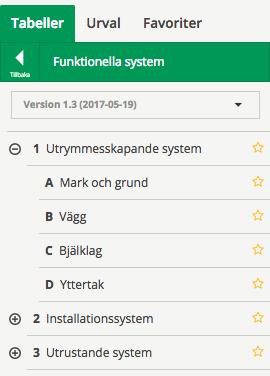 Funktionella system Funktionella system ingår i byggnadsverk där det finns tre underkategorier.