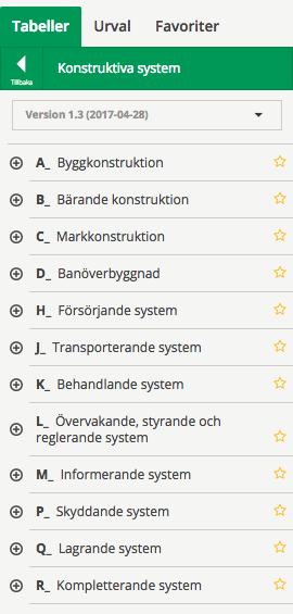 Utrymmesskapande systemen kan delas upp i mark och grund (A), vägg (B), bjälklag (C), yttertak (D) med tillbehörande koder. Figur 7.