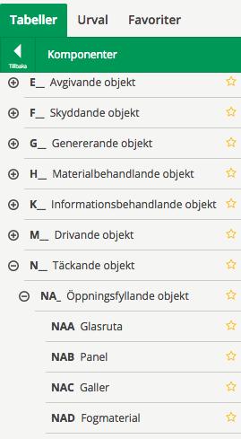 Som exempel kan komponenter delas upp i täckande objekt (N), öppningsfyllandeobjekt (NA), glasruta (NAA). Figur 9.