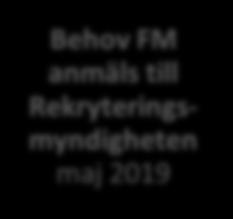 och IT-säkerhetsområdet. Det tar cirka ett år från det att ett rekryteringsbehov har identifierats till dess att en ny kompetens är på plats.
