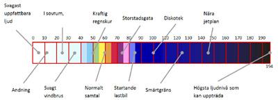 6.7 Buller och vibrationer Buller kan spridas genom luften (luftljud) men också genom att vibrationer i marken alstrar ljud i byggnader (stomljud).