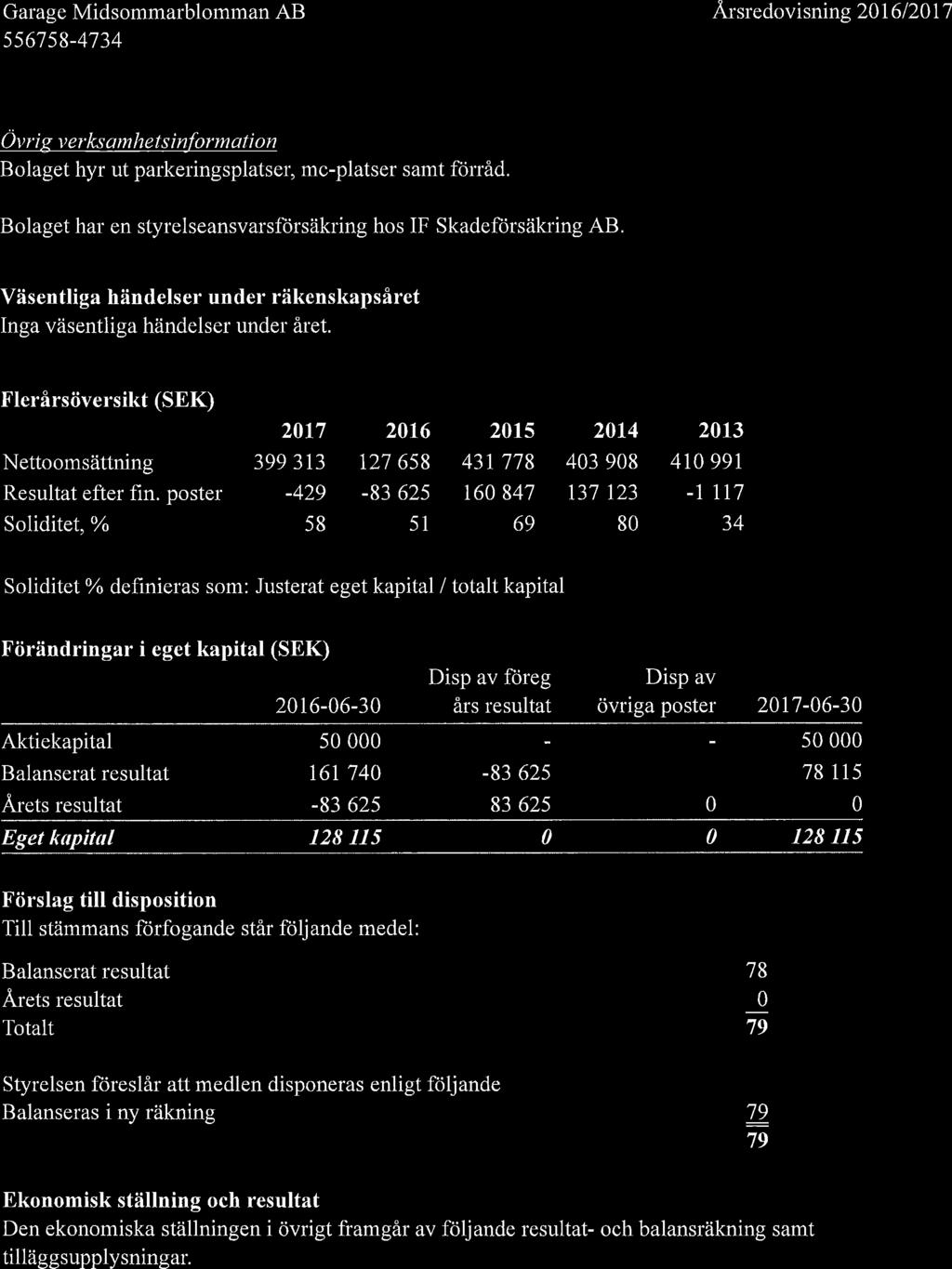 556758-4734 Övrig verksamhetsinformation Bolaget hyr ut parkeringsplatser, me-platser samt förråd. Bolaget har en styrelseansvarsförsäkring hos IF Skadeförsäkring AB.