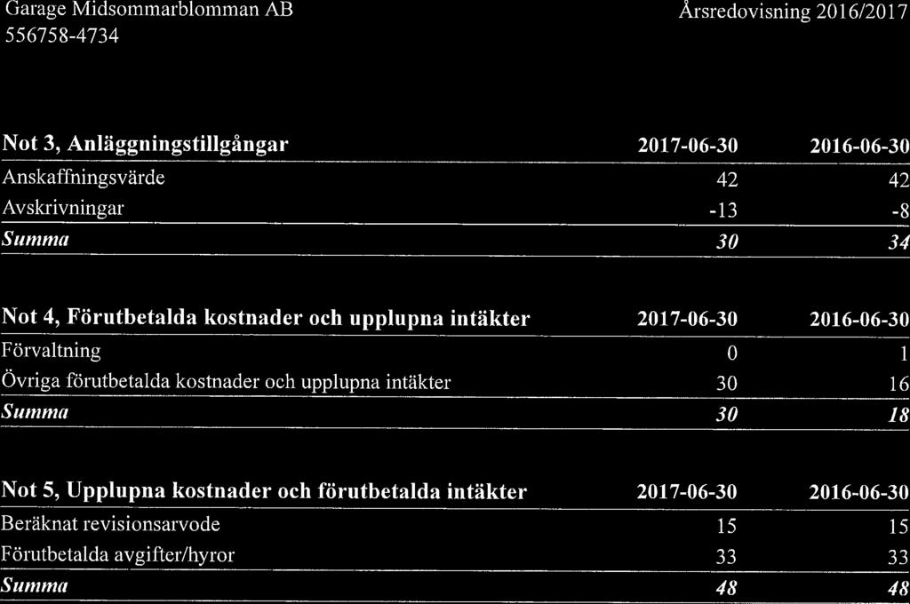 556758-4734 Not 3, Anläggningstillgångar 2017-06-30 2016-06-30 Anskaffningsvärde Avskrivningar 42-13 42-8