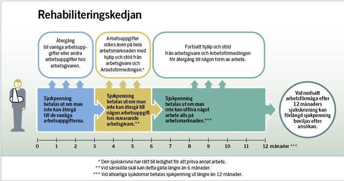 FORTSÄTTNING KONTAKT MED PATIENTEN: Förklara rehabiliteringskedjan Samtal om