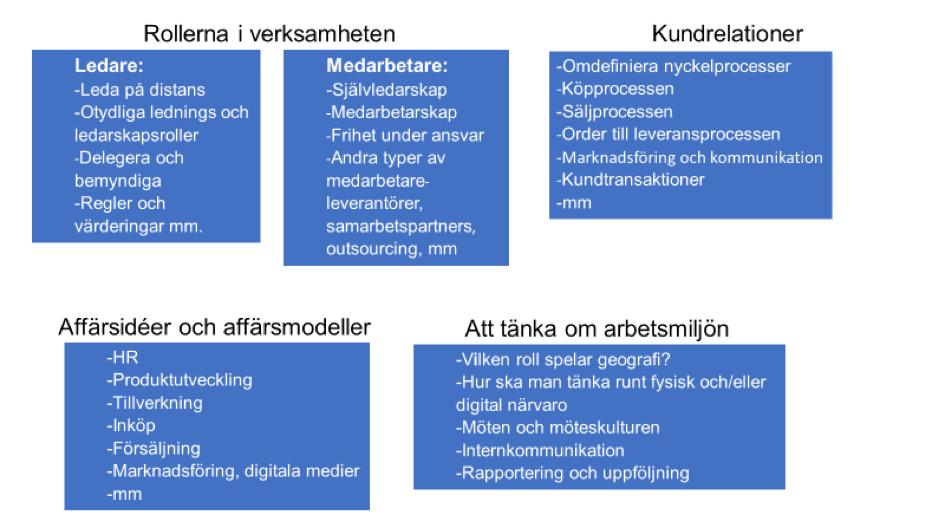 Viktiga perspektiv vid digitala förändringsarbeten. Prioritera och fokusera: Kanske är den största fallgropen för de flesta verksamheter är att de försöker göra för mycket samtidigt.