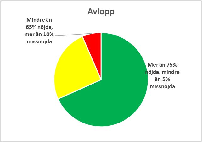 Nöjda