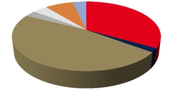 Driftsredovisning Resultatredovisning Driftsredovisning 2017 2017 tkr Budget Utfall Skillnad Verksamhet Intäkter Kostnader Netto Intäkter Kostnader Netto Netto Förskola -58 280 365 647 307 367-63 006