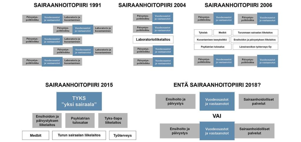 ÖVERSIKT ÖVER VSSHP:S STRATEGIPERIOD 2014 2016