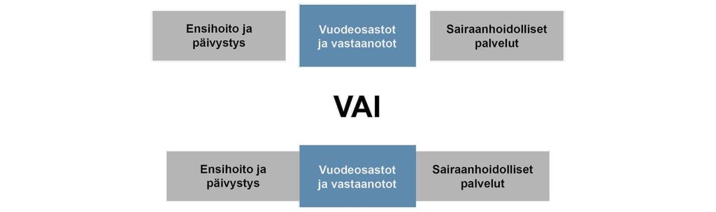 ÖVERSIKT ÖVER VSSHP:S STRATEGIPERIOD 2014 2016 Effektivare och