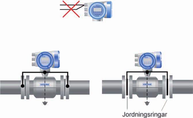 MAG-mätare VM 9028 Waterflux 3000 DN 25-600 PN 16/10 fläns Elektrisk anslutning Följ alltid elsäkerhetsverkets föreskrifter.