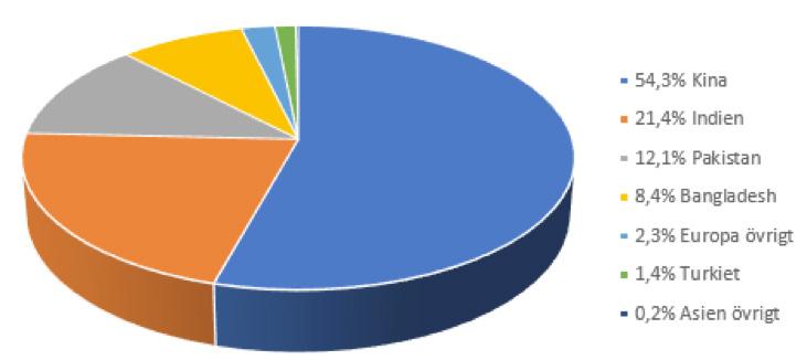 Alla utsläpp och avloppsvatten måste uppfylla eller överstiga minimikraven.
