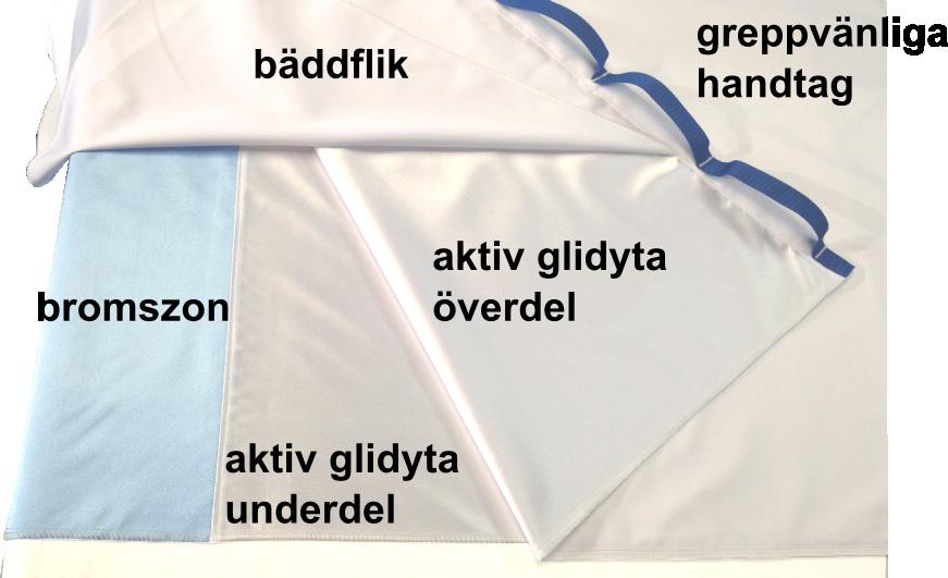 EasyRoll 4Way Gliddraglakan med kombinationer Systemet Svävaren Avsikten med EasyRoll 4Way är att den ska användas till tunga svårflyttade patienter, eller till patienter som ska vändas ofta