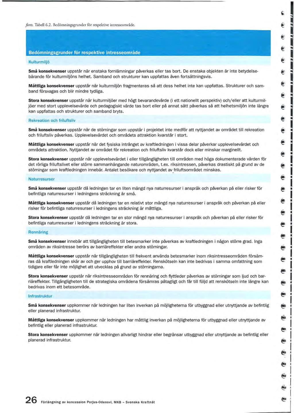 farts. Tabll 6.2. Bcdömningsgrundr för rspktiv i nrrsscområd. Bdömningsgrundr för rspktiv intrssområd Kulturmlljö Små konskvnsr uppstår när nstaka fornlämningar påvrkas llr tas bort.
