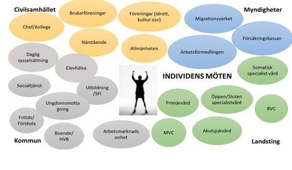 Utgångspunkt för