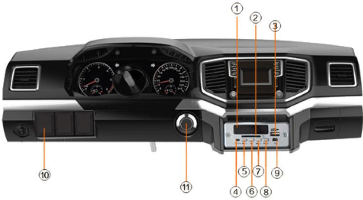 Instrumentpanel och multimediaenhet 1. Display med voltmätare: På displayen finns en voltmätare som visar spänningen i bilens batterier.