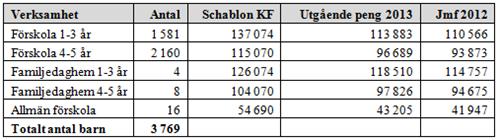 SID 56 (66) antalet bibassbarn totalt sett har ökat samt ökade personalkostnader på specialförskolan Delfinen (Högdalens förskolor) och specialavdelning Gläntan på förskolan Bägersta Gård.