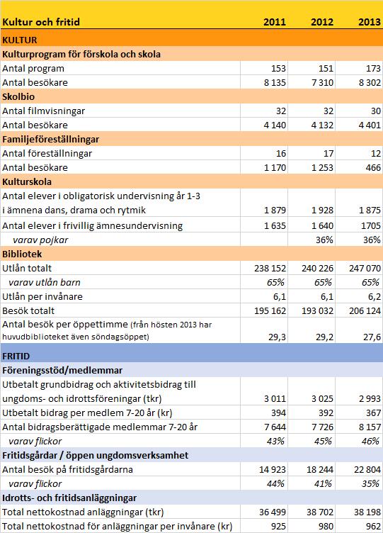1.7 Nyckeltal med kommentar och