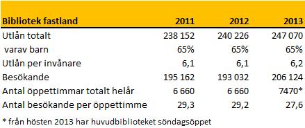 5.4 Nyckeltal med kommentar och analys 6 Kulturskoleverksamhet 6.
