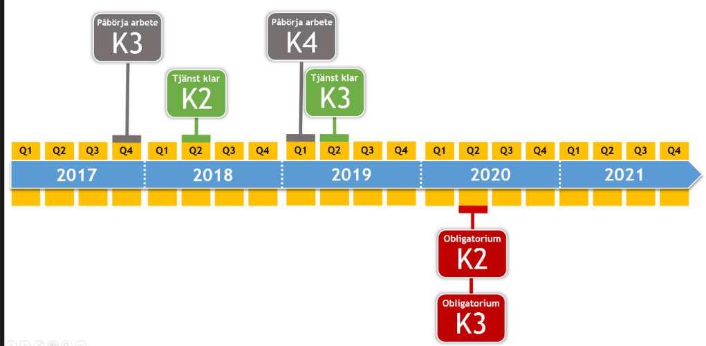 22 (24) som ger säker och omedelbar transparens i realtid kan formen för årsredovisningen ses över. Hur det ska ske och under vilka former måste utredas vidare.