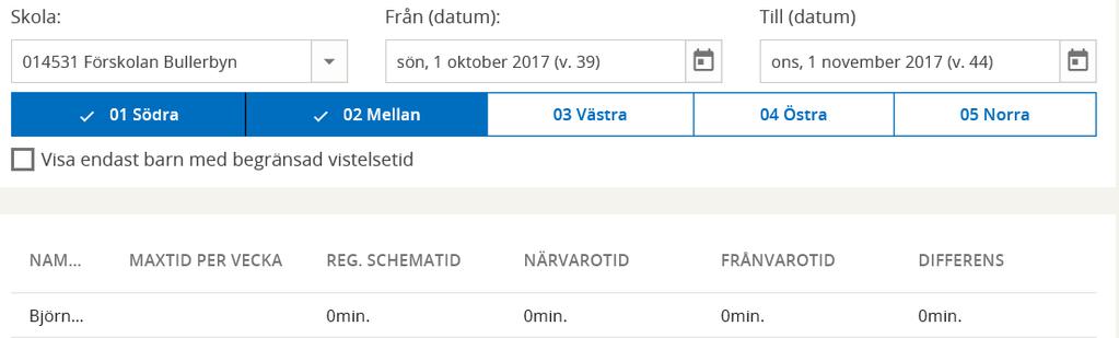 Ev maxtid Registrerad schematid Närvaro Frånvaro Differensen mellan registrerad schematid och närvarotid/ifrånvarotid Kolumnen MAXTID PER VECKA visar barnets eventuella maxtid per vecka. Kolumnen REG.