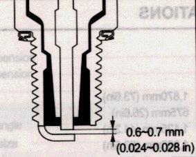 avlagringar. Använda ett bladmått för att kontrollera avståndet på elektroden. Avståndet ska vara 0.6-0.7 mm (0.024-0.028 in).