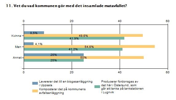 Enkätundersökning om sopor Östersund Hösten PDF Free Download