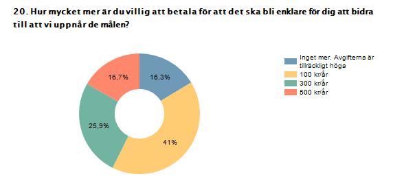 Procent Antal Inget mer.