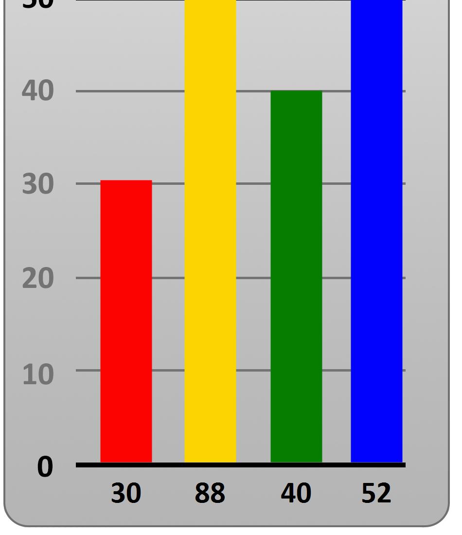 Detta är hur du agerar när du känner dig bekväm i din hemmiljö och inte försöker imponera genom att anpassa dig. Det kan också dyka upp i överraskande eller stressande situationer.