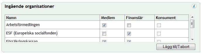 Du tar bort en organisation i samverkansorganisationen på följande sätt 6 : 1. Klicka på knappen Lägg till/ta bort för att öppna sidan Välj Organisation. 2.