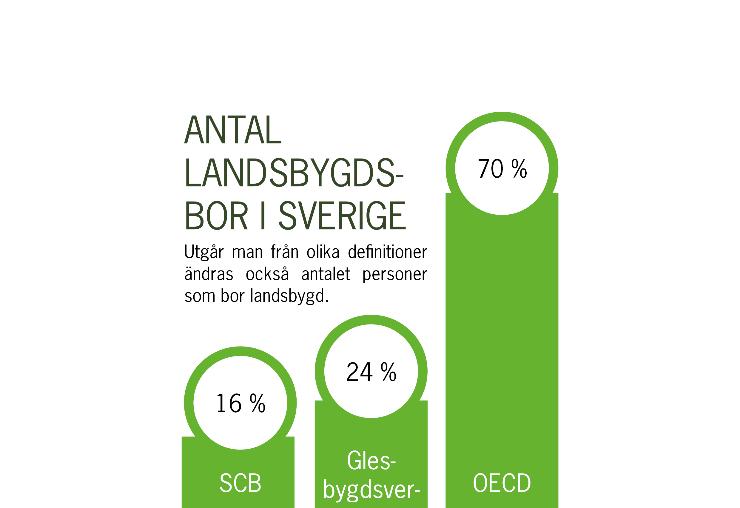 AREA LANDSBYGD 30% av Skånes