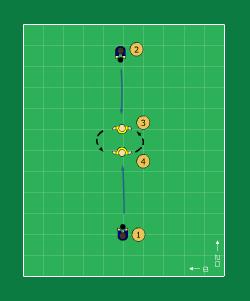 Page 2 of 5 Organisation: 3-5 mv. A. mv 1 lägger ned bollen på backen, träffar mv 3. B. mv 1 springer och ställer sig bakom 4 B. mv 3 lägger ned bollen och träffar mv 2. etc. Inlärning: 1.