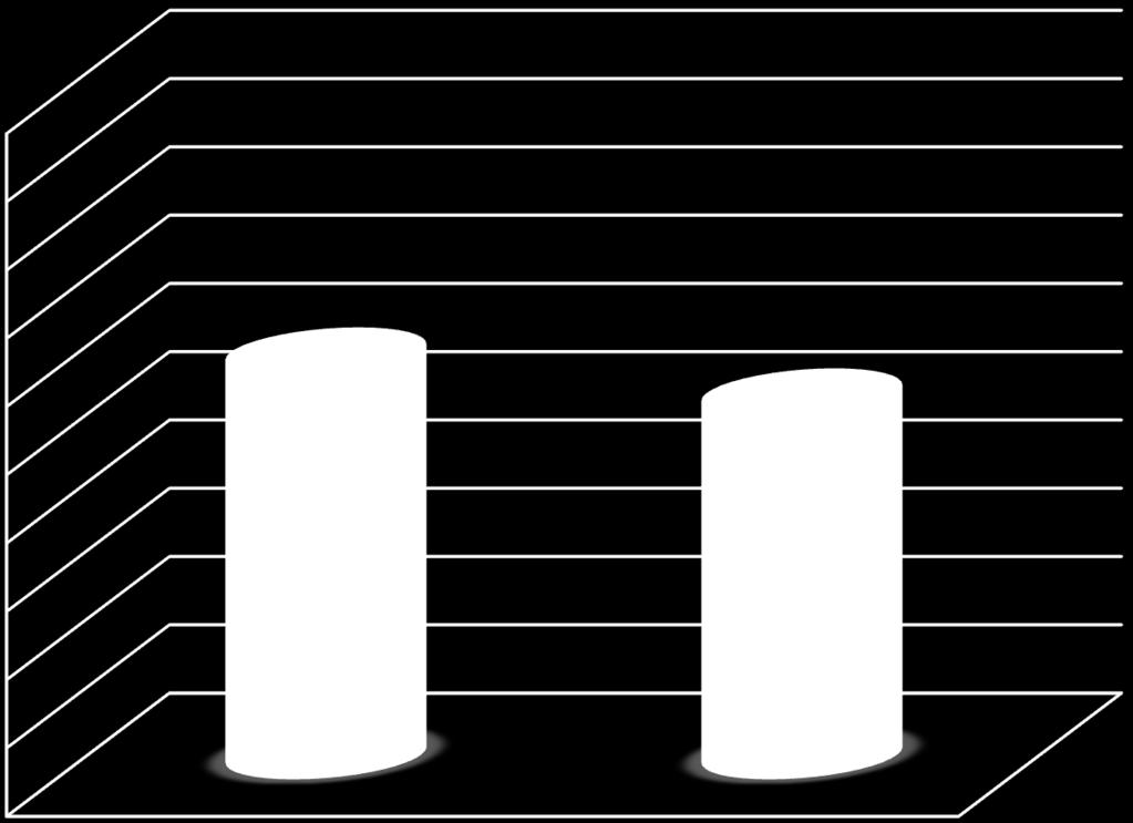 Figur 2 visar i procent all vardagsteknik som anses som relevant.