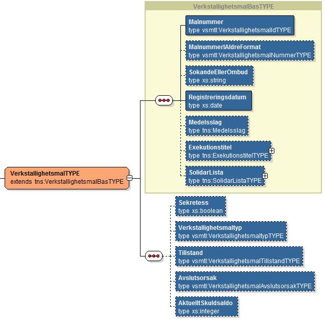 KFM Tjänstekontrakt MålGäldenärstatusV1 Version: 1.12 Sida 32 av 43 6.4.1 VerkställighetsmålTYPE Målnummer 1 Skuldnummer, enligt den nya modell som används inom myndigheten.