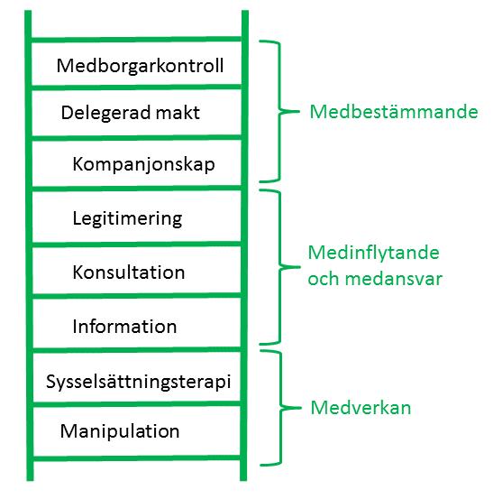 Att värdera konsekvensunderlag tillsammans med flera intressenter VAD SKA UTVÄRDERAS EFTERÅT?