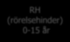 Verksamhetschef och