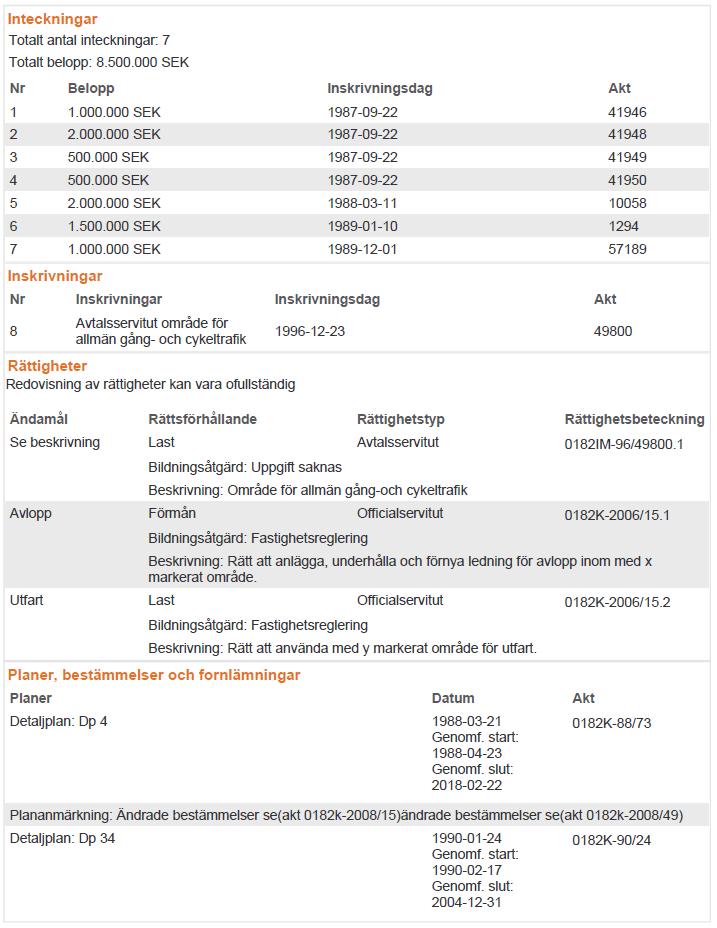 Sicklaön 397:2