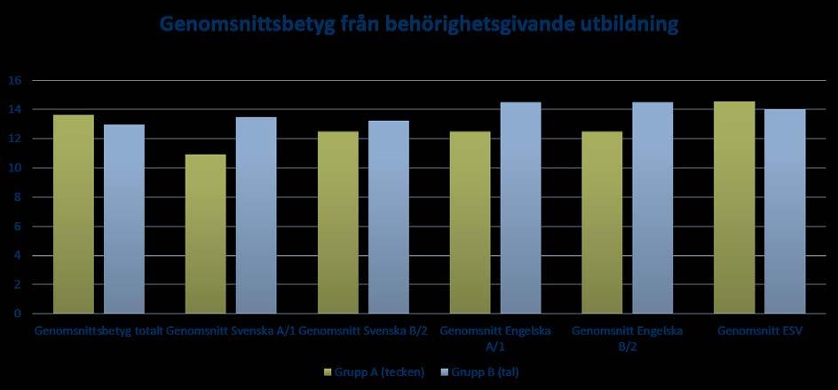 Genom självskattningsformuläret kunde 25 studenter identifieras som aktuella för studien, varav 24 var kvinnor och 1 man.