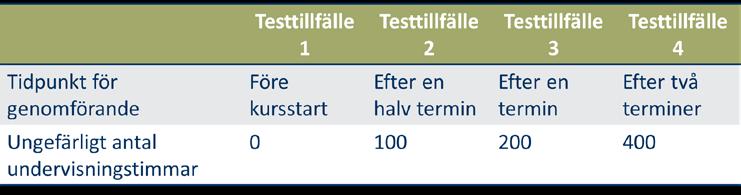 Tabell 1.
