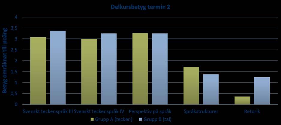 Diagram 5.