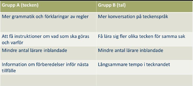 Tabell 9.