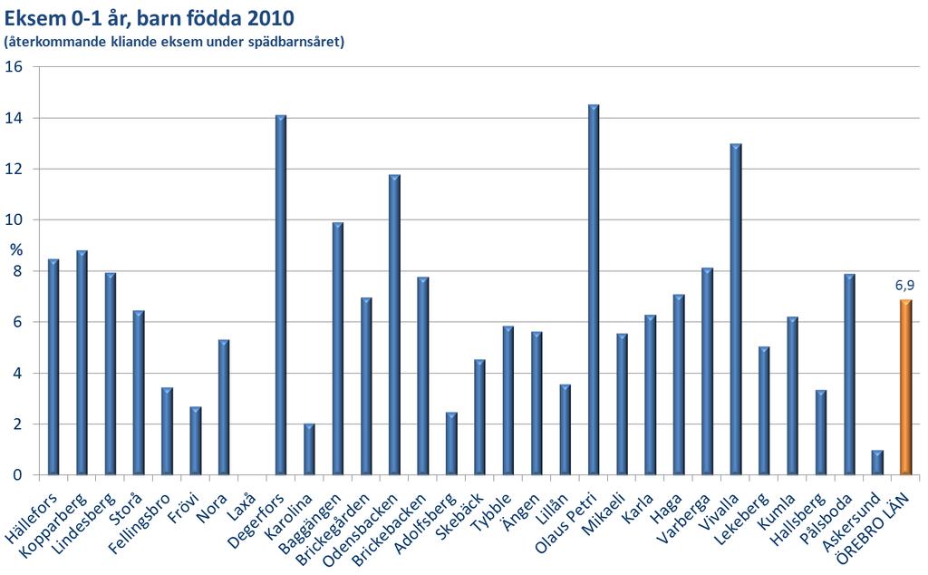 % H K L S F F N L D K B B O B A S T Ä L O M K H V V L K H P A Ö Vet ej 7 0 1 0 7 0 4 2 5 7 2 0 1 1 1 0 2 4 0