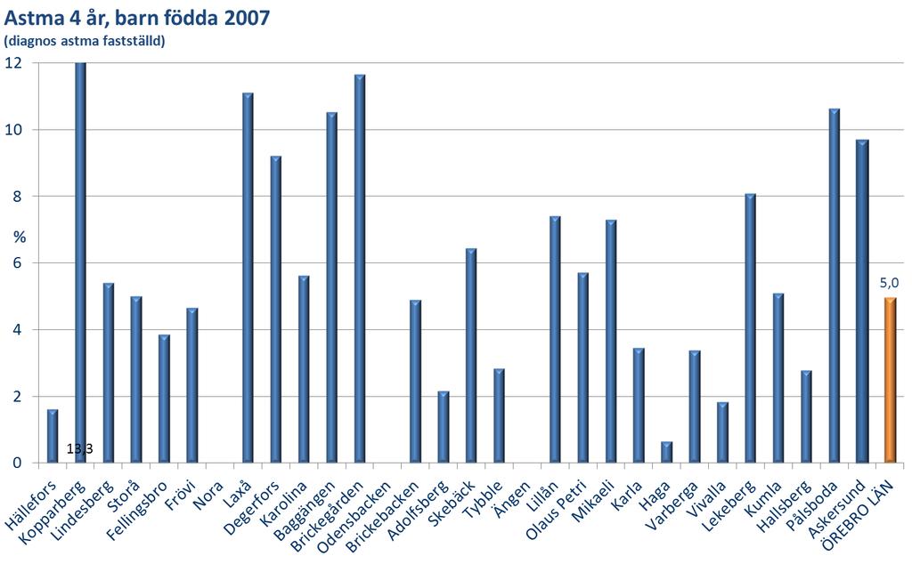 % H K L S F F N L D K B B O B A S T Ä L O M K H V V L K H P A Ö Vet ej 2 0 1 3 0 0 1 0 4 6 2 0 2 0 0 0 0 0 0 1 7 6 0