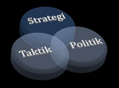 Två olika teorier som säger sig förklara detta är Andrew Macks Politics of Asymmetric Conflict 5 och Ivan Arreguín-Tofts Strategic Interaction Theory 6.