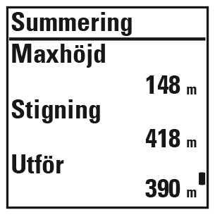 Maxhöjd samt antal höjdmeter du cyklat uppför och utför. Antal varv samt den bästa varvtiden och snittiden för varven. Tryck på STARTA för mer detaljer.