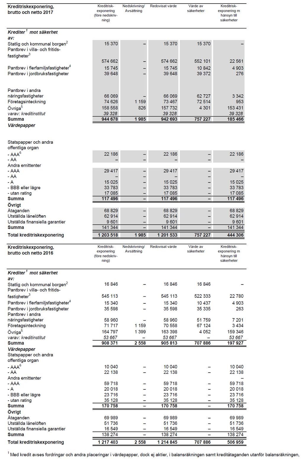 Norrbärke Sparbank