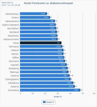 Ögonbottenundersökning Datum