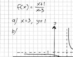 asymptoterna är inritade.