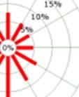 höjdskillnader i terrängen, heter i terrängen och förändringar i lufttemperaturen ju