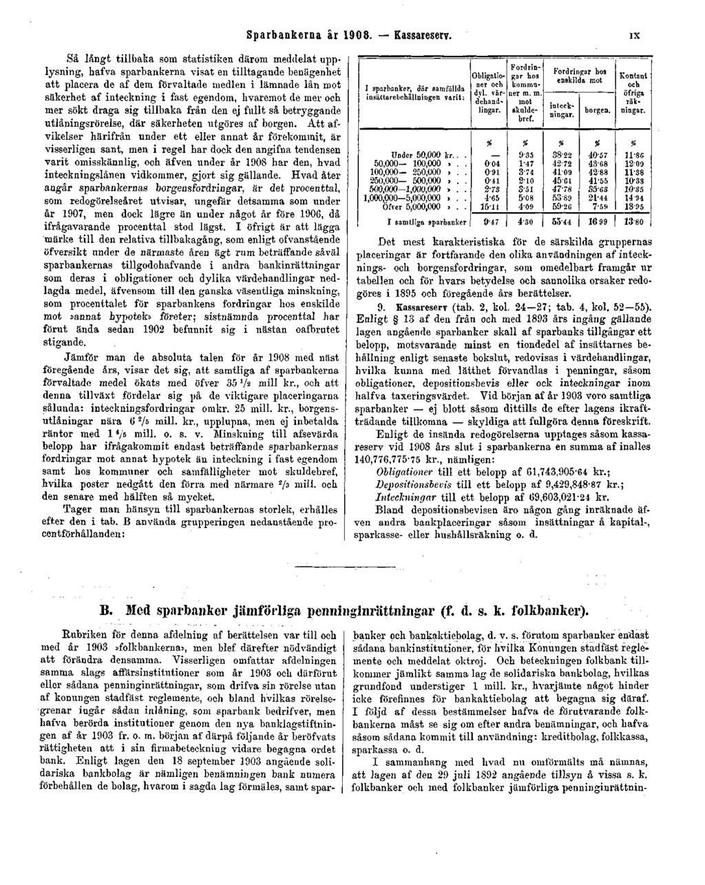 Sparbankerna år 1908. Kassareserv.